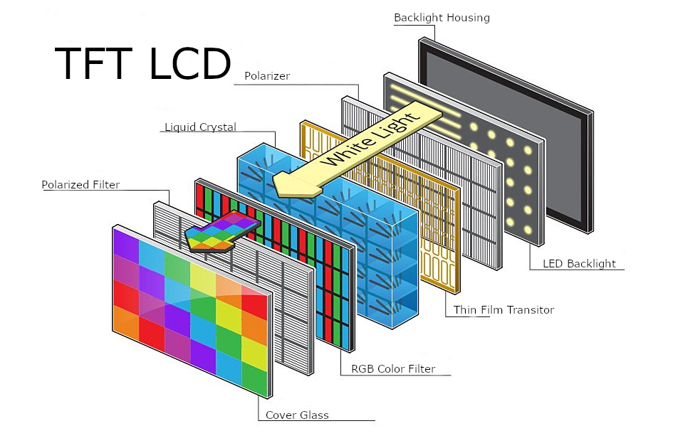 What is an LCD screen? What is the principle of an LCD screen?