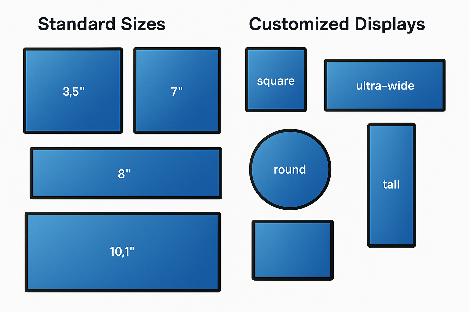 Various Display Sizes.png