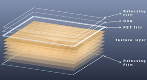 Conformable Cover Glass Back Surface