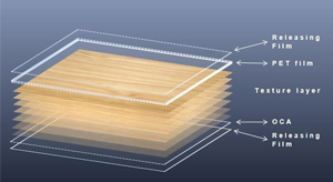 Conformable Cover Glass Surface